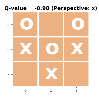 badboard